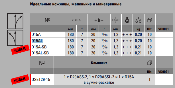 Универсальные компактные ножницы по металлу, леворежущие, BESSEY ERDI