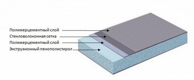 Теплоизоляционная панель WEDI 2500/600/10 мм