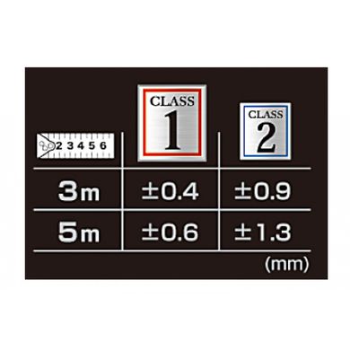 Рулетка прецизионная 1 клас, TAJIMA Hi Lock CLASS 1, 5м×25мм